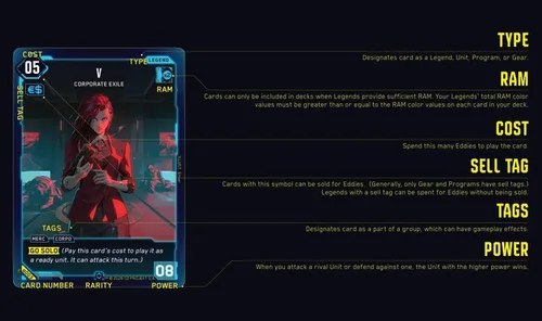 Anatomie d'une carte Cyberpunk TCG - zones de la carte expliquées